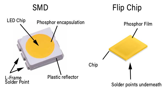 SMD 与倒装芯片 COB LED